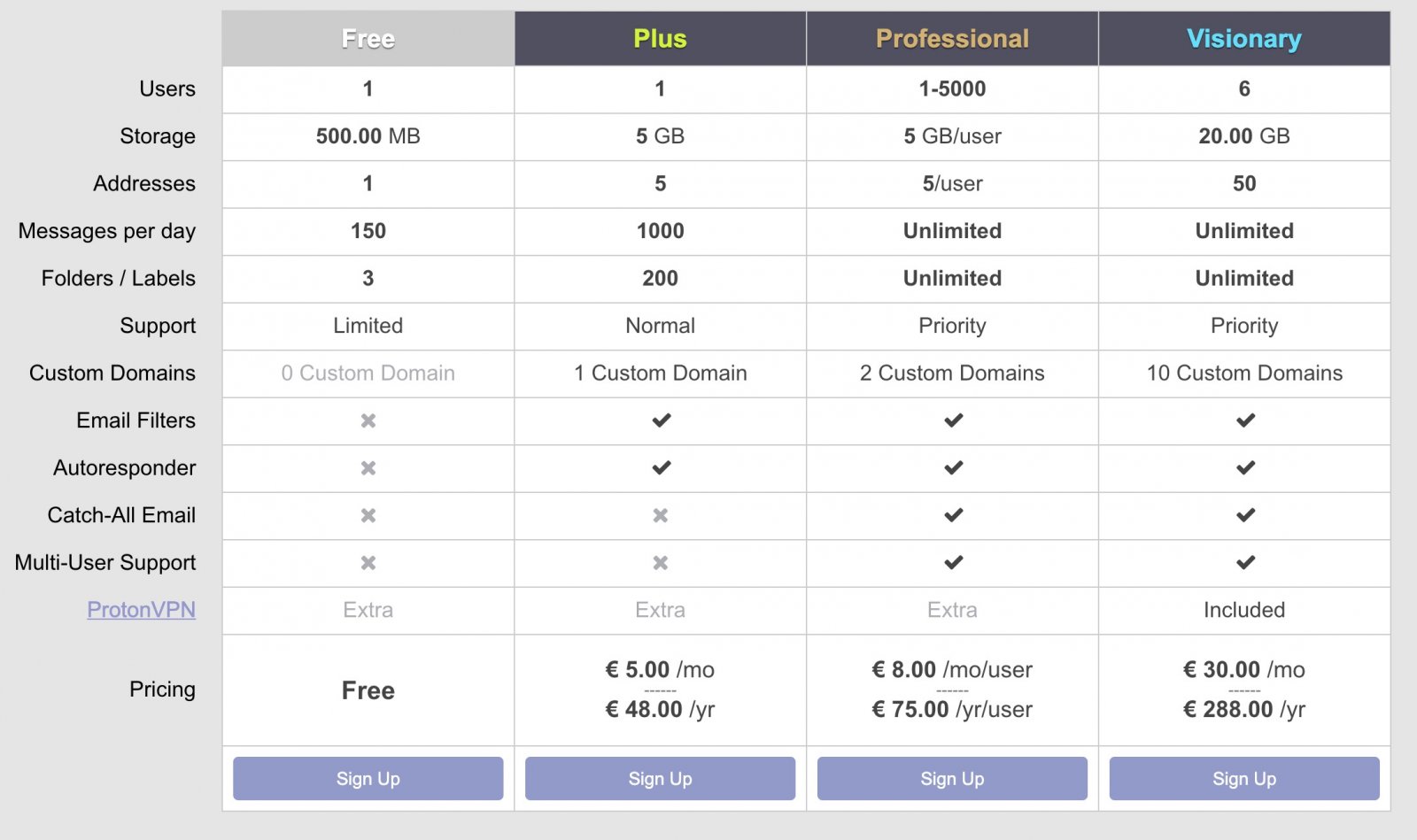 protonmail business pricing