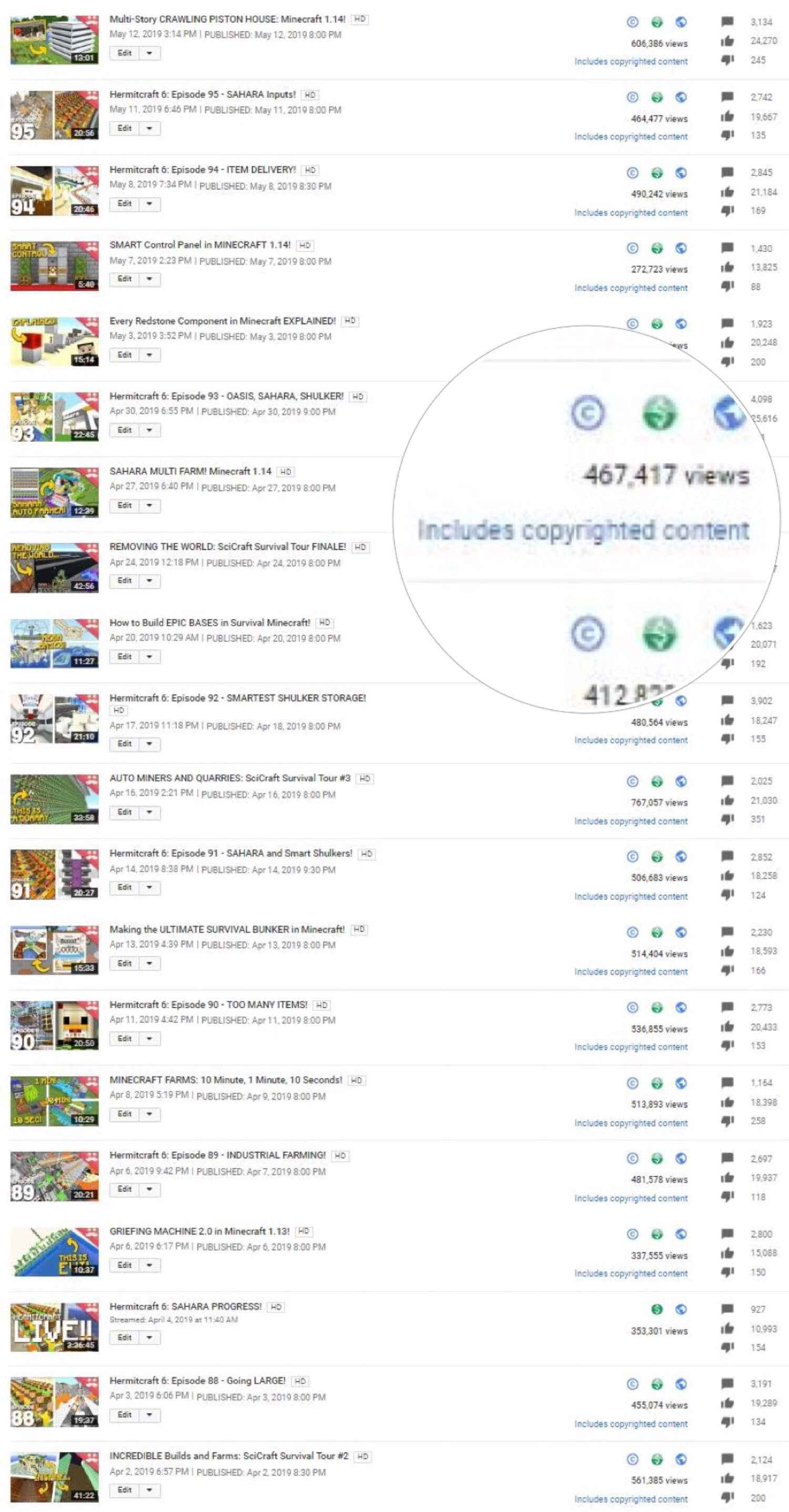 Some of the claimed videos in Mumbo Jumbo's YouTube copyright manager.