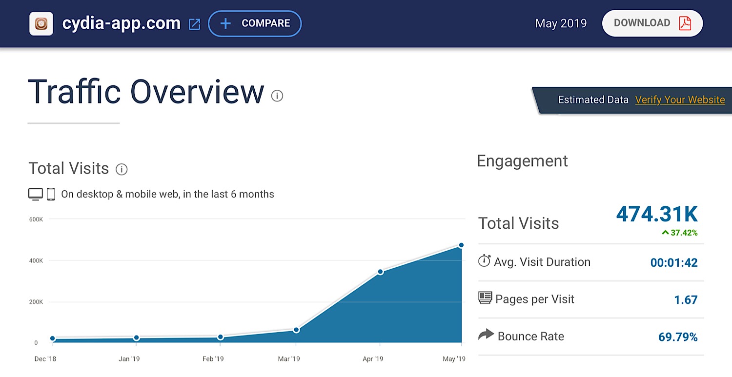 A SimilarWeb graph showing monthly web traffic to Cydia-app.com