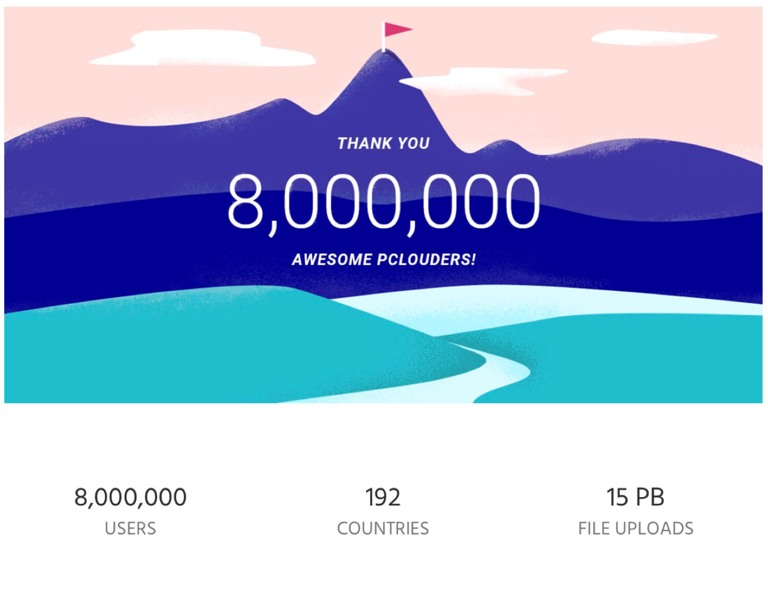 pcloud crypto price