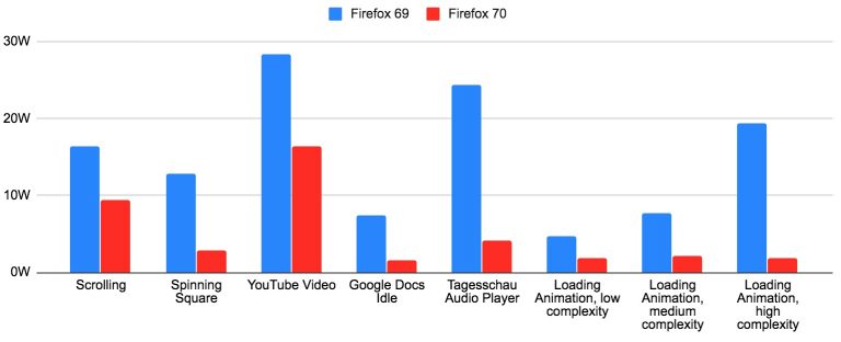 firefox takes up too much cpu