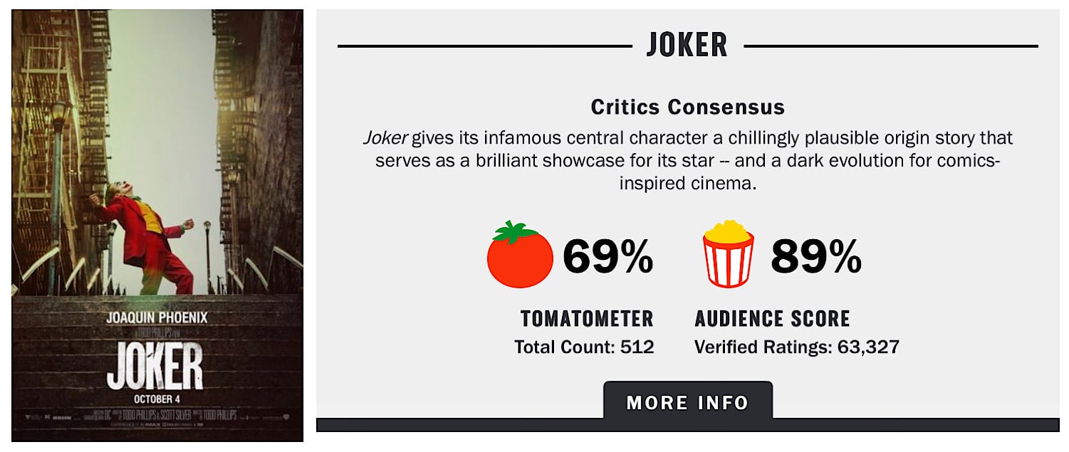 The Rotten Tomatoes page for Joker.