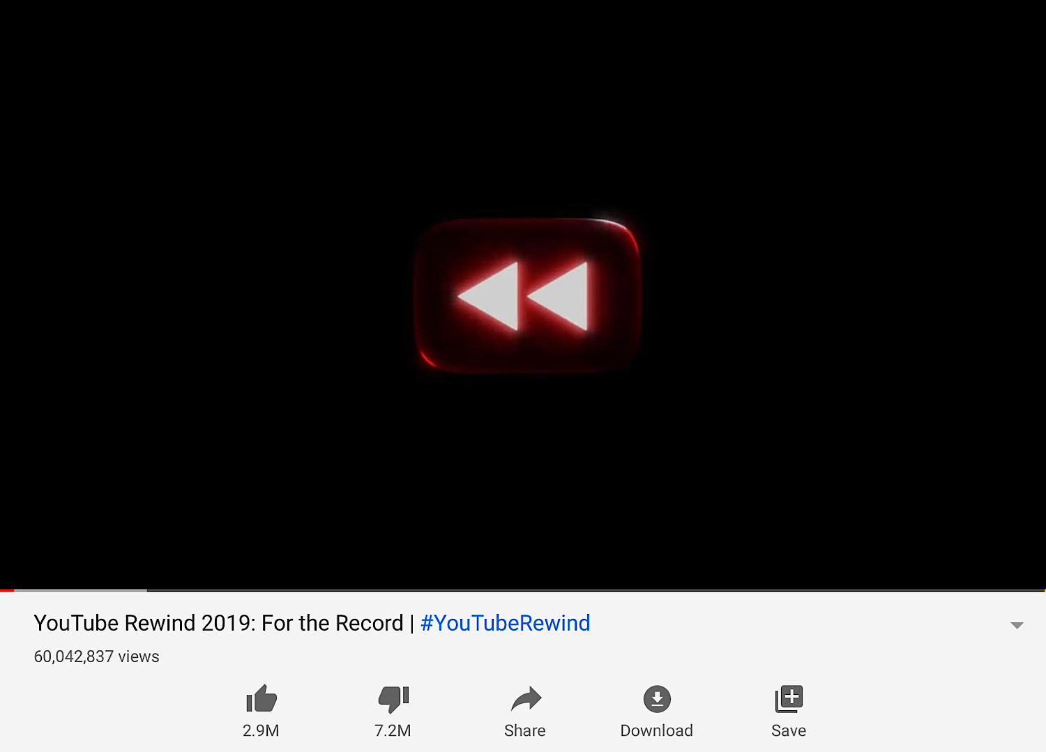 YouTube's Rewind 2019's like to dislike ratio (YouTube)