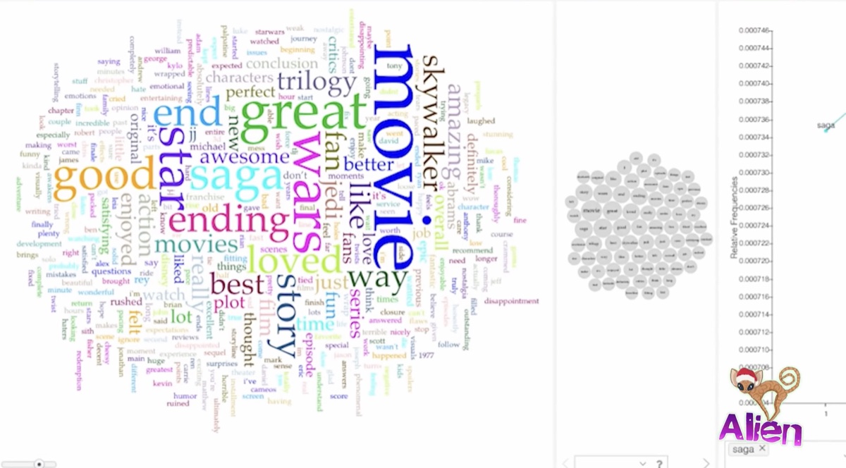 A word cloud showing the prominence of “movie,” “great,” and “saga” in a sample of 2,500 scraped Rotten Tomatoes audience reviews for Star Wars: The Rise of Skywalker (YouTube - Sheila Allen)