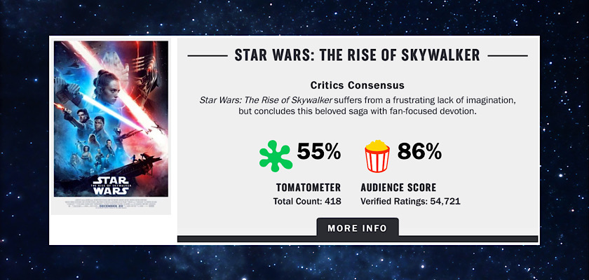 Rotten Tomatoes Audience Score for Star Wars: The Rise of