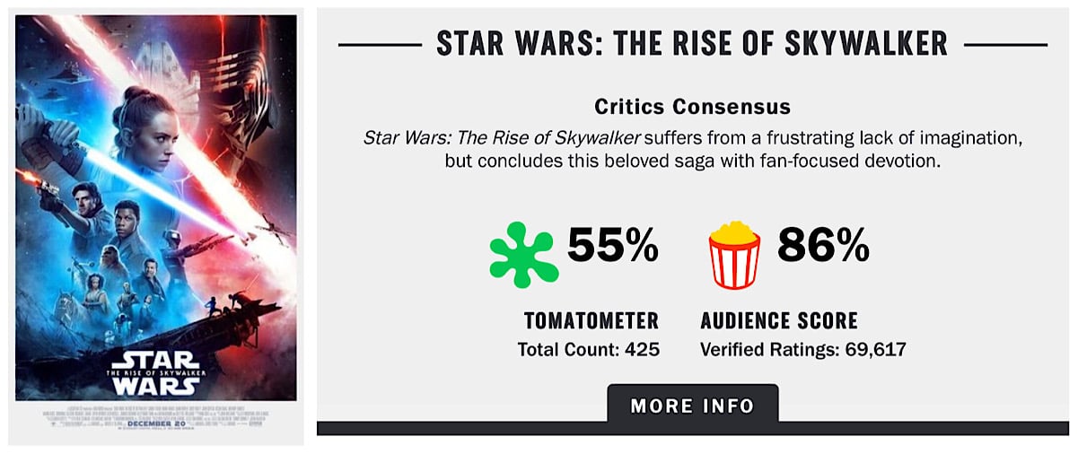 The Rotten Tomatoes Audience Score for Star Wars: The Rise of Skywalker at 86% when the movie had accrued 69,617 audience reviews