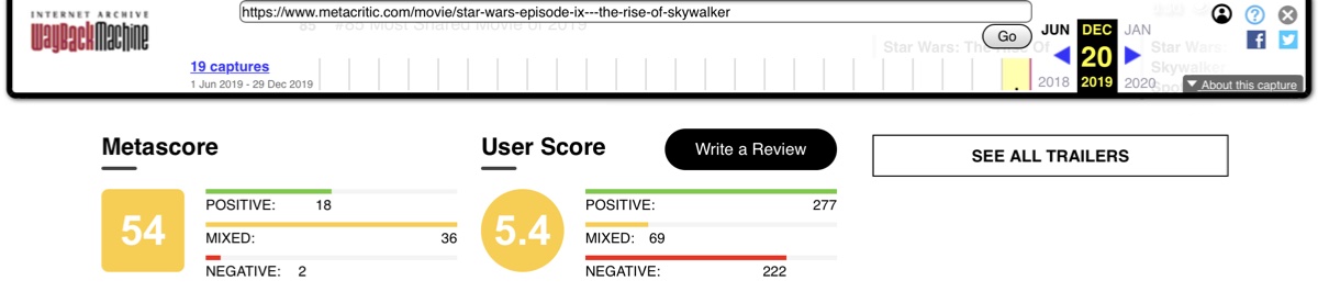 The Metacritic User Score for Star Wars: The Rise of Skywalker sitting at 5.4 on December 20