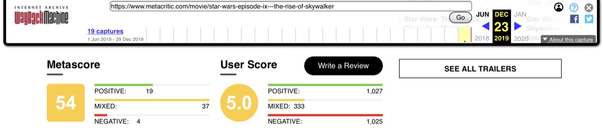The Metacritic User Score for Star Wars: The Rise of Skywalker sitting at 5.0 on December 23