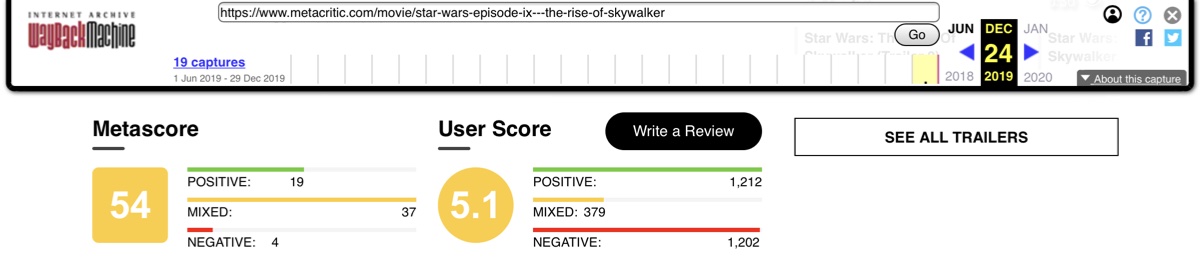 The Metacritic User Score for Star Wars: The Rise of Skywalker sitting at 5.1 on December 24