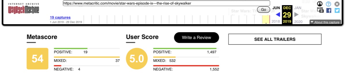 The Metacritic User Score for Star Wars: The Rise of Skywalker sitting at 5.0 on December 29