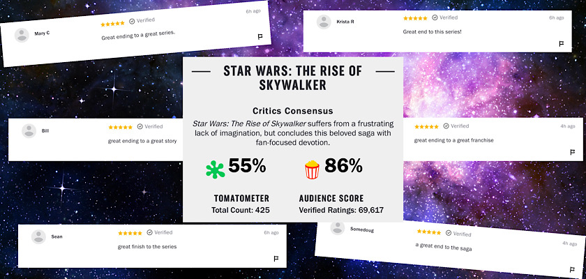 MovieWeb.com: Rotten Tomatoes Audience Score Is FAKE NEWS - Jedi Temple  Archives