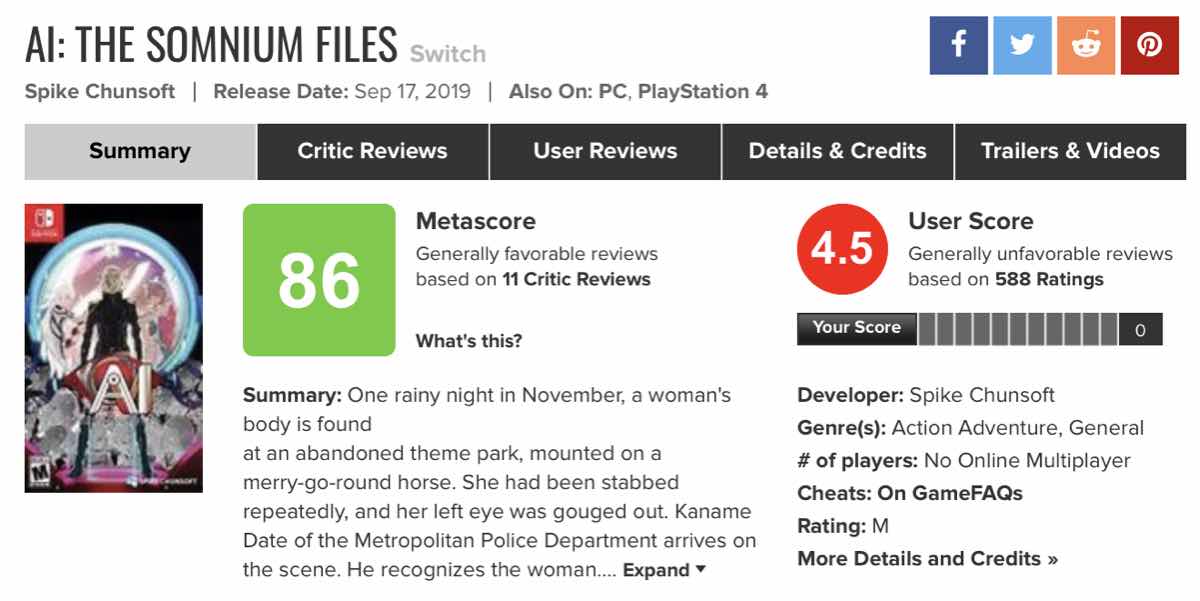 The User Score for AI: The Somnium Files has risen to 4.5 in the wake of the ResetEra member admitting to review bombing the title