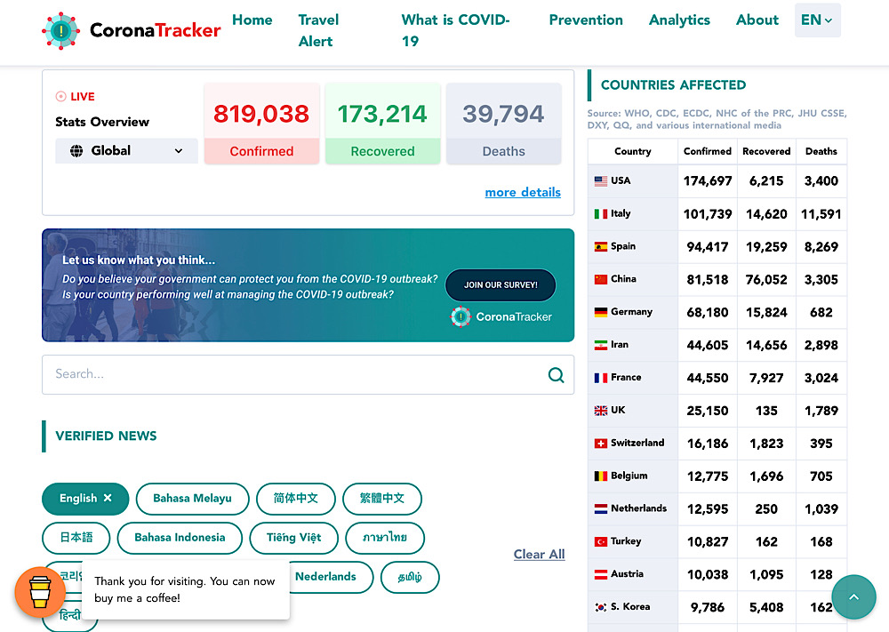 <a href="https://www.coronatracker.com/">Coronavirus Tracker</a> receives fan funding through Buy Me A Coffee