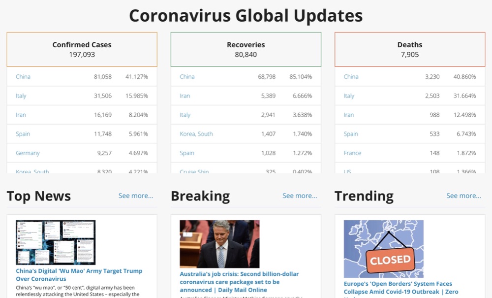 The dedicated Coronavirus News Command Center page provides a more detailed breakdown of coronavirus statistics and coronavirus news