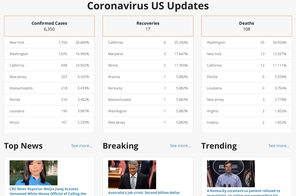 The dedicated Coronavirus News Command Center page can be filtered to make the news and statistics country-specific