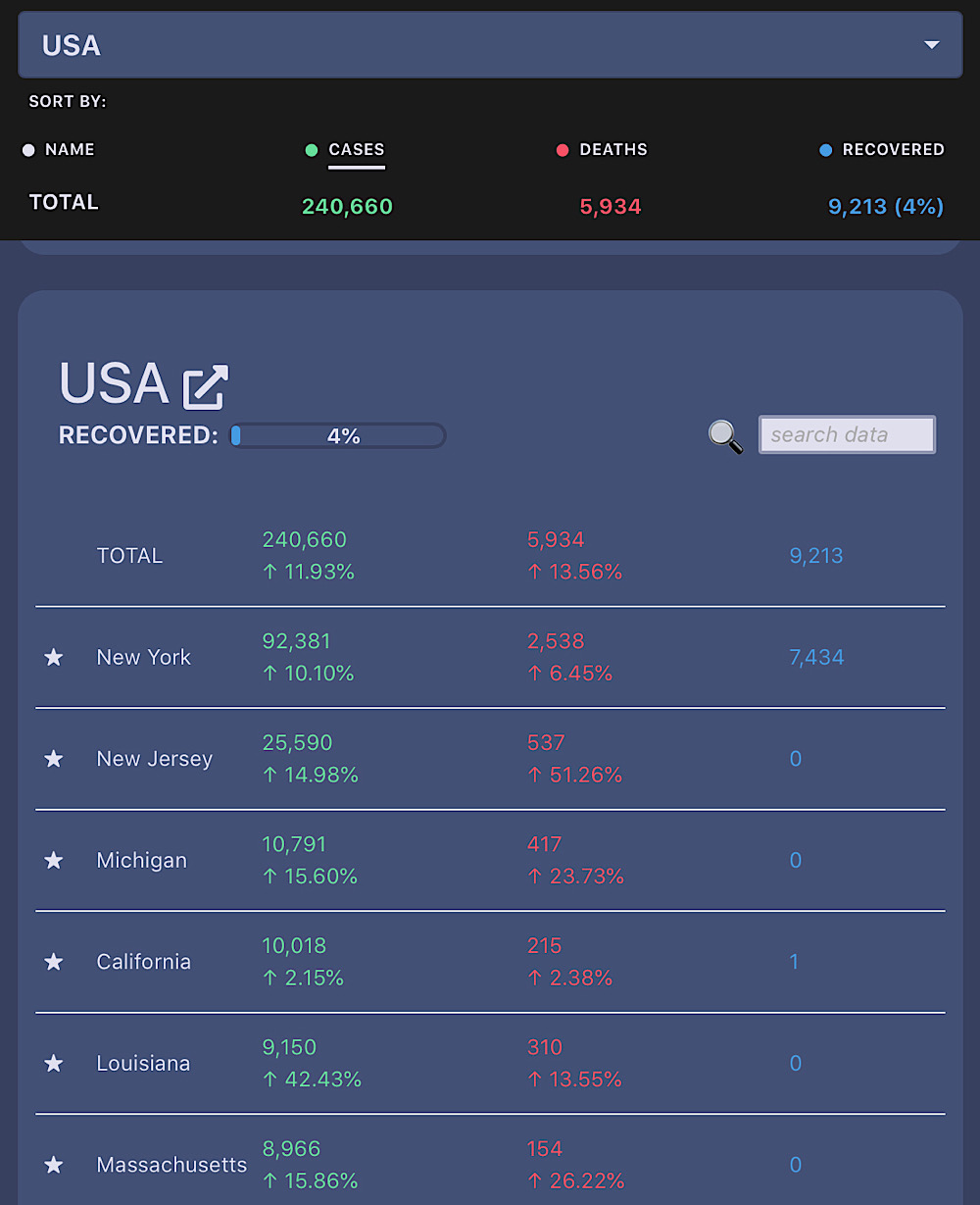 ncov2019.live is one of several independent coronavirus websites that is thriving outside of big tech’s two-class system