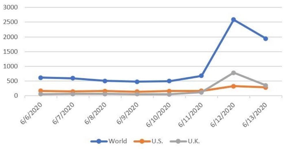 Pirate downloads of Fawlty Towers increased by over 1000% in the UK after it was pulled from the UKTV catch-up service (TorrentFreak)