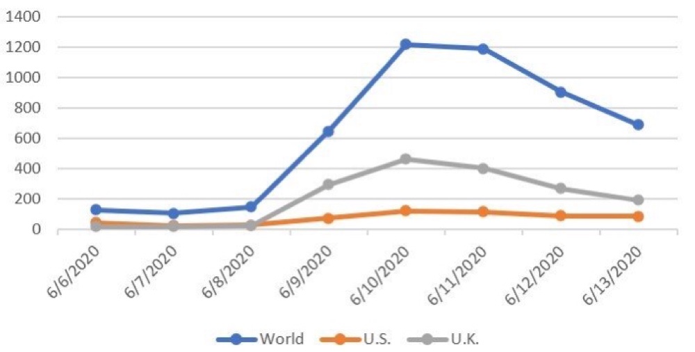 Pirate downloads of Little Britain increased by over 5000% in the UK after it was pulled from BBC iPlayer and Netflix (TorrentFreak)