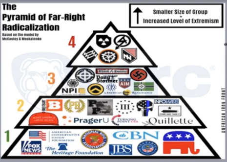 [Image: The-Pyramid-of-Far-Right-Radicalization.png]
