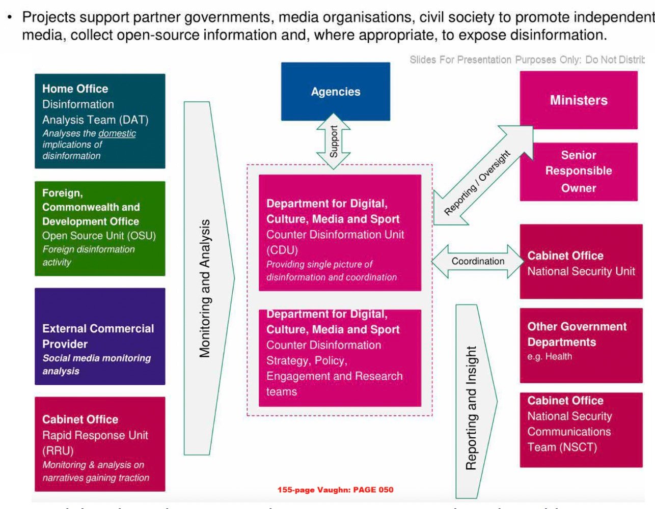 Organizational chart showing coordination among multiple departments and units in the UK government to address disinformation, including the Home Office, Foreign Commonwealth and Development Office, External Commercial Provider, and Cabinet Office, under the Department for Digital, Culture, Media and Sport's Counter Disinformation Unit.