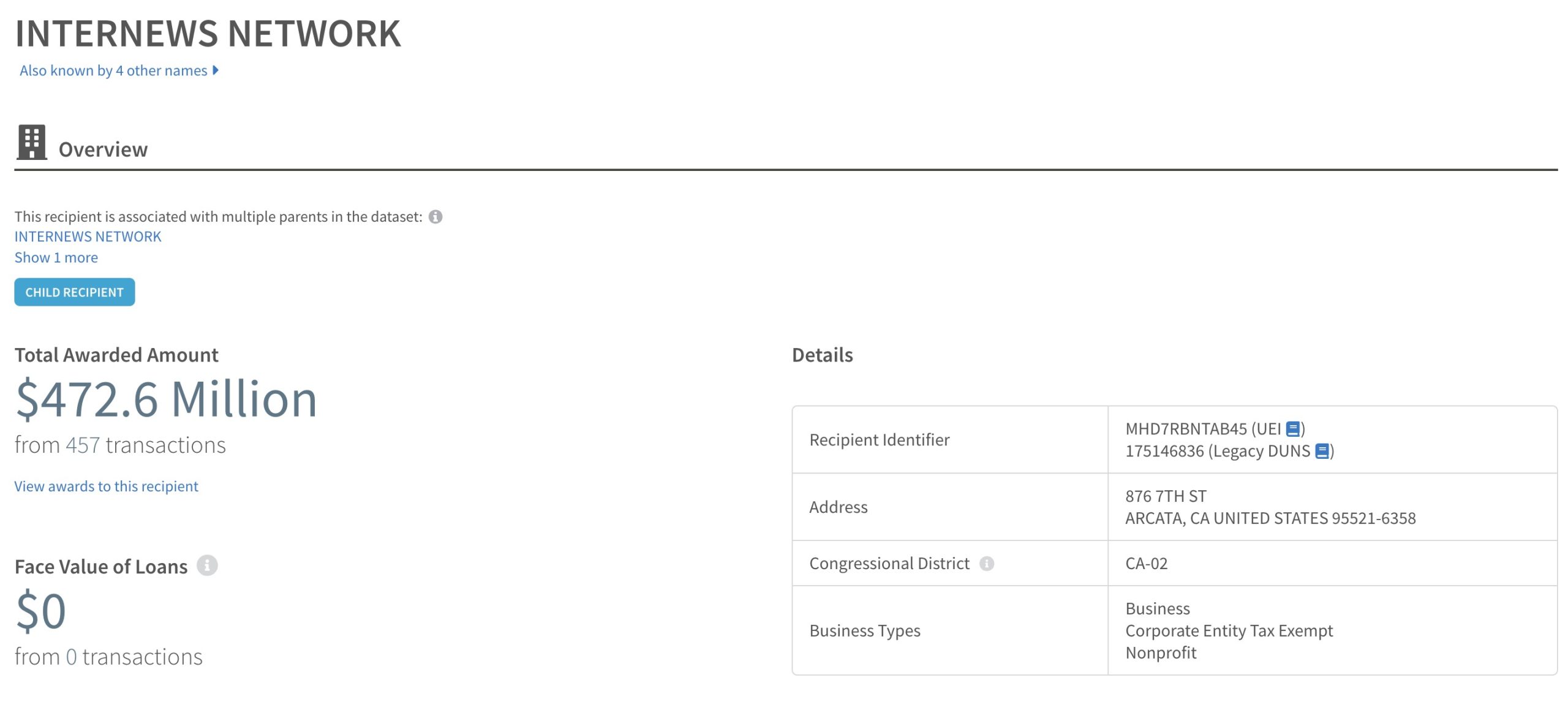 Screenshot of Internews Network financial overview, showing a total awarded amount of $472.6 million from 457 transactions. Details include recipient identifier, address in Arcata, CA, congressional district CA-02, and business types such as nonprofit.