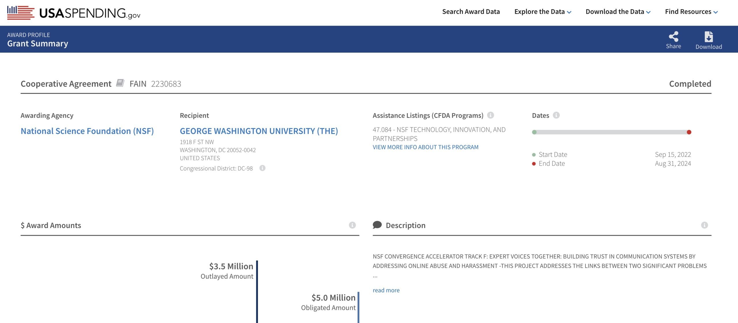 USASpending.gov grant summary page showing details of a cooperative agreement with George Washington University funded by the National Science Foundation (NSF), with a focus on building trust in communication systems. The outlayed amount is $3.5 million, and the obligated amount is $5 million. The project start date is September 15, 2022, and the end date is August 31, 2024.