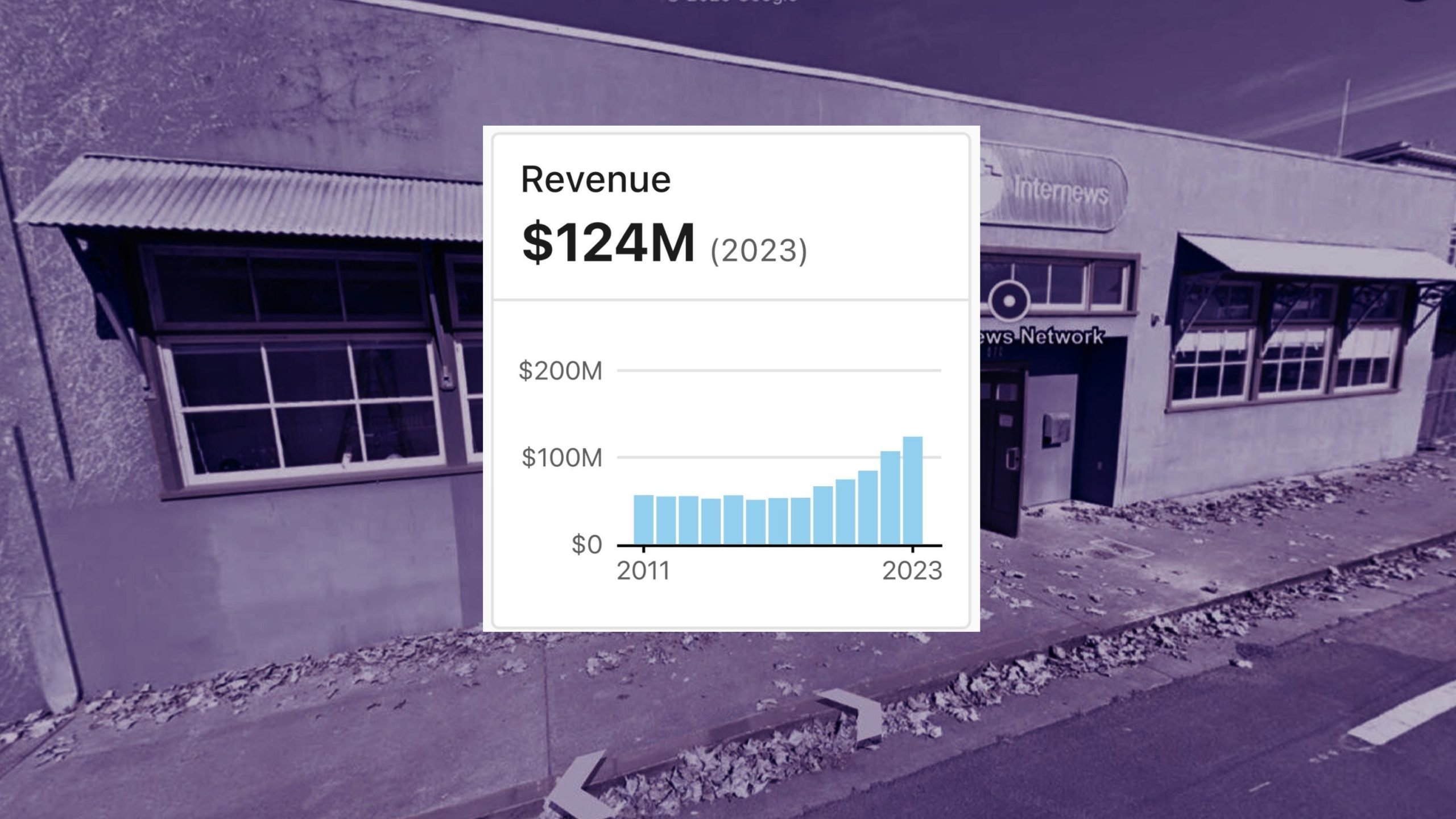 A revenue graph from 2011 to 2023 showing growth, with 2023 revenue at $124 million, overlaid on an exterior view of a building.