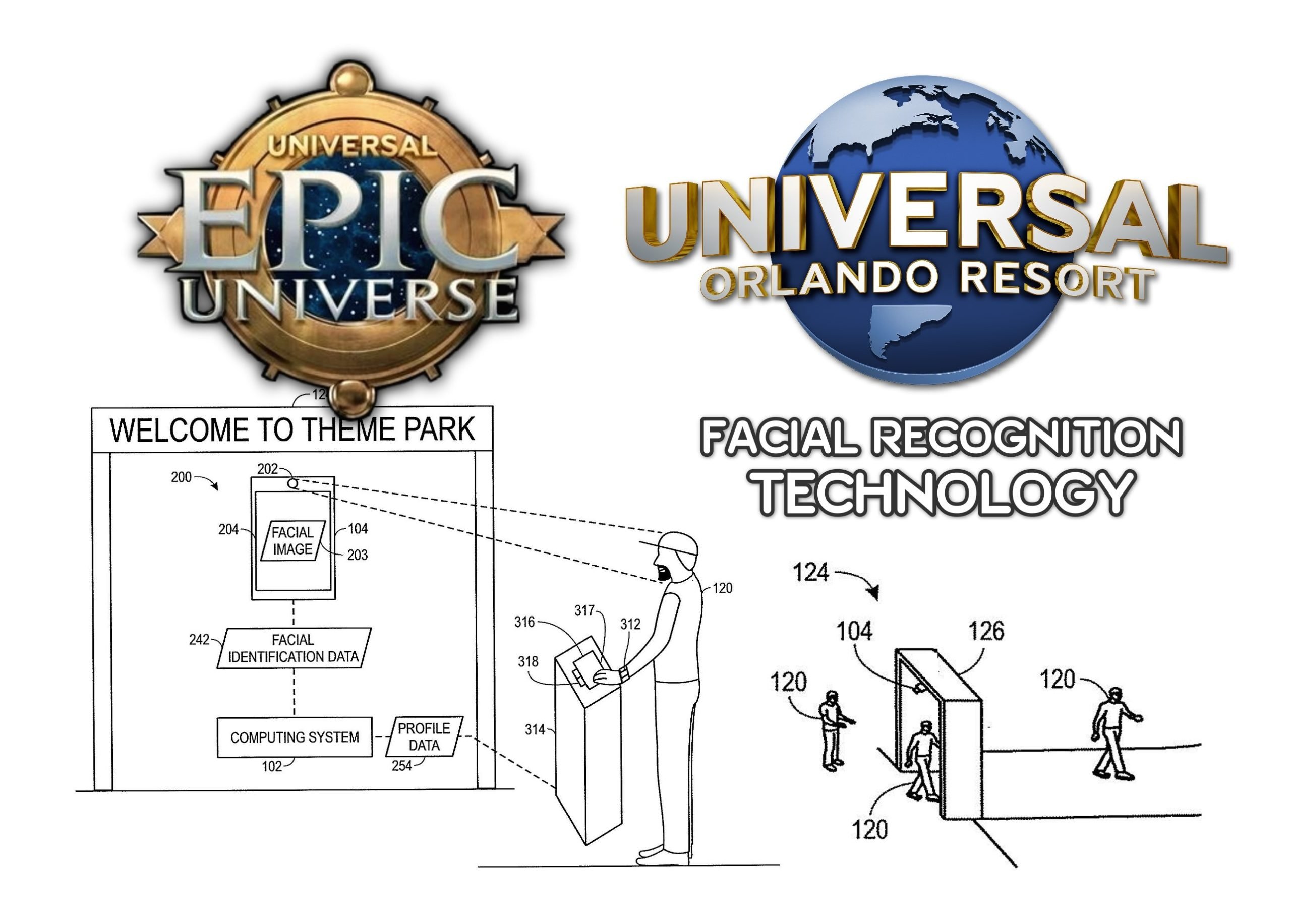 Collage of logos for 'Universal Epic Universe' and 'Universal Orlando Resort' with a drawing illustrating facial recognition technology at a theme park entrance.