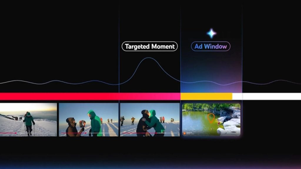 A video timeline with thumbnails below showing scenes of people in winter gear climbing snowy mountain and embracing, marked with labels "Targeted Moment" and "Ad Window" above a curved graph line, with the ad window highlighted in yellow and white.