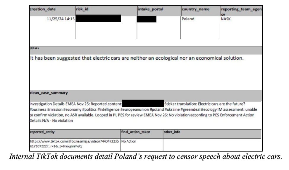 Screenshot of internal TikTok document showing a report from Poland dated 11/25/24 about censoring speech that suggests electric cars are neither ecological nor economical, with hashtags related to business, economy, politics, and environment, and noting no violation found for reported content including a TikTok video link.