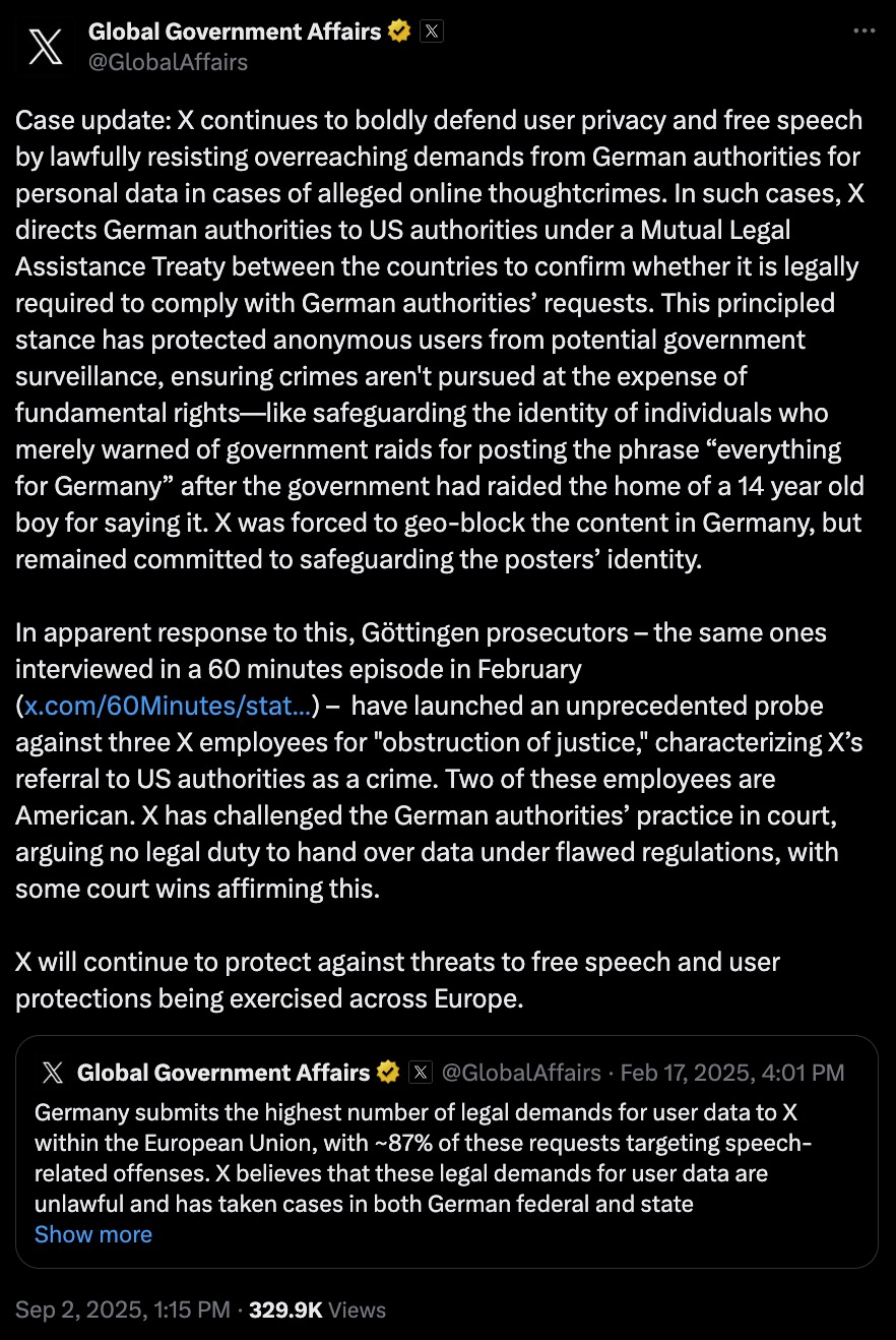 Screenshot of a long X post by Global Government Affairs explaining that X is resisting German demands for user data by referring requests to US authorities under a Mutual Legal Assistance Treaty to protect anonymous users (including geo-blocking content in Germany after a 14-year-old’s home raid over the phrase “everything for Germany”), noting Göttingen prosecutors have opened an obstruction-of-justice probe into three X employees (two American), and stating X will continue to defend free speech across Europe; a smaller embedded tweet about Germany making ~87% of EU legal demands is visible, dated Sep 2, 2025 with 329.9K views.