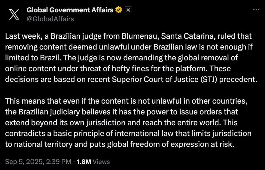 Screenshot of a dark-themed Global Government Affairs (@GlobalAffairs) social post stating that a Brazilian judge in Blumenau, Santa Catarina ruled that removing content only in Brazil is insufficient and is now demanding global takedowns under threat of heavy fines based on Superior Court of Justice (STJ) precedent, arguing this extends judicial orders beyond national jurisdiction and risks global freedom of expression; post dated Sep 5, 2025, 2:39 PM with 1.8M views.