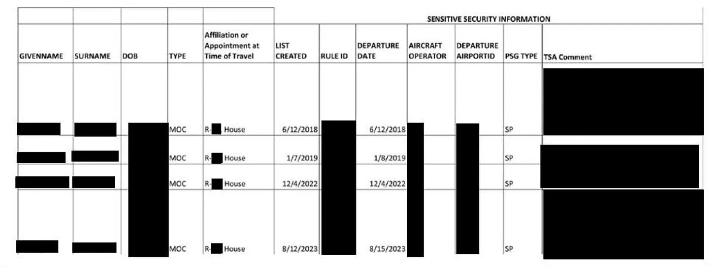 Three sitting members of Congress, along with Tulsi Gabbard, were recently selected for “Quiet Skies” surveillance.