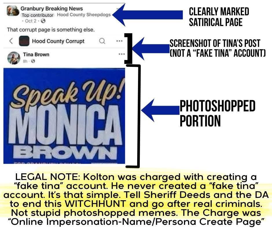 Annotated collage of a Facebook screenshot: arrows point to a top 'Granbury Breaking News' satirical page label, a middle screenshot of a 'Tina Brown' post showing a blue 'Speak Up! MONICA BROWN' graphic with a marked photoshopped section, and a yellow-highlighted legal note at the bottom stating Kolton was charged with creating a 'fake tina' account but did not and urging officials to stop the 'WITCHHUNT'.