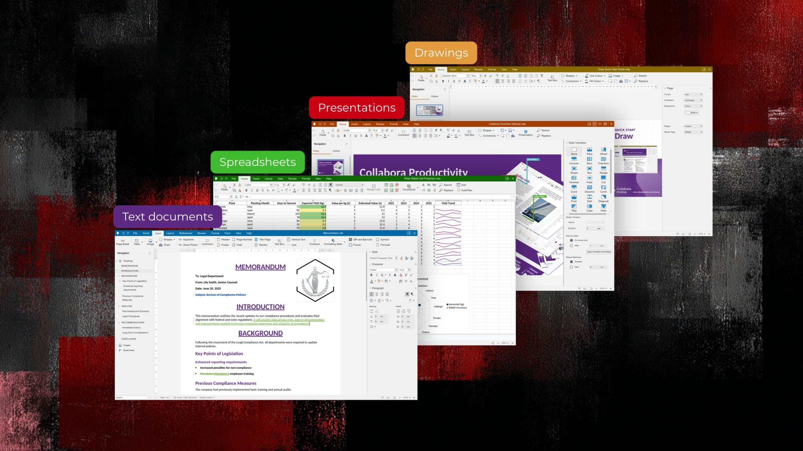 Layered screenshots of office applications — a word processor displaying a memorandum labeled "Text documents" in purple, a spreadsheet with charts labeled "Spreadsheets" in green, a presentation slide labeled "Presentations" in red, and a drawing canvas labeled "Drawings" in orange — set against a textured black and red background.