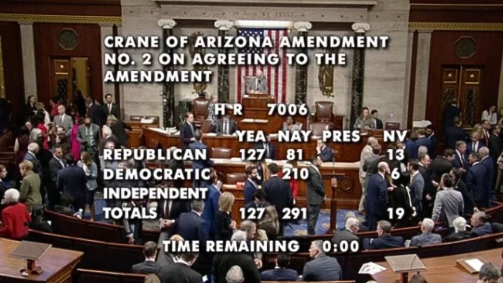 U.S. House chamber with a large overlayed vote tally for Crane of Arizona Amendment No. 2 (H.R. 7006), showing party totals and 0:00.